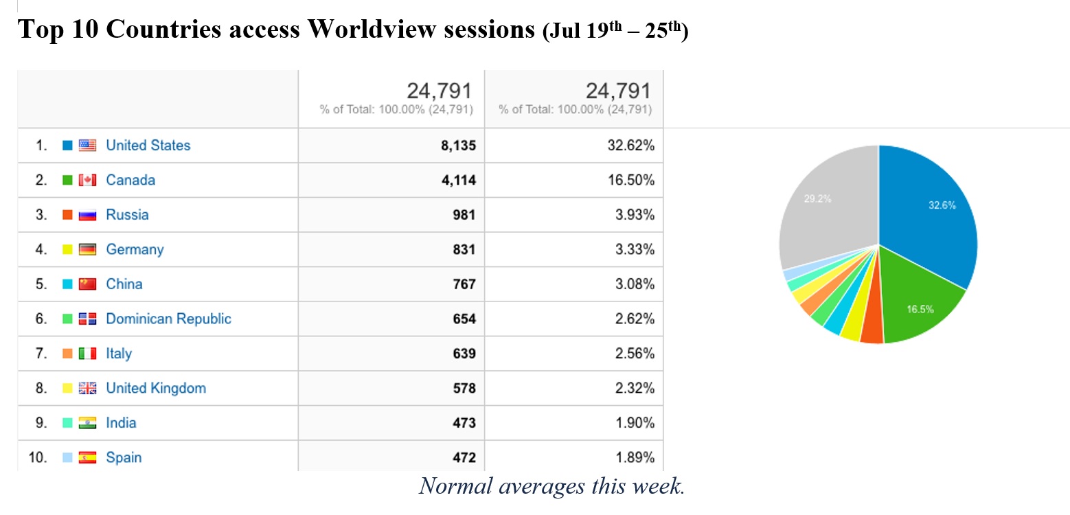 Worldview access by top 10 countries Jul 19-25, 2021