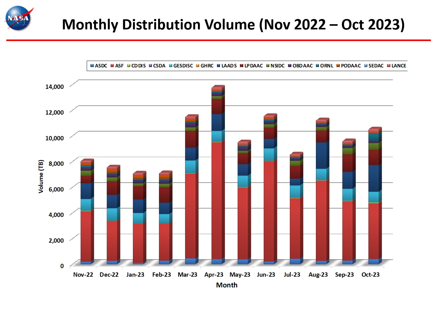 Distribution-Volume-monthly-metrics-5-Oct-23
