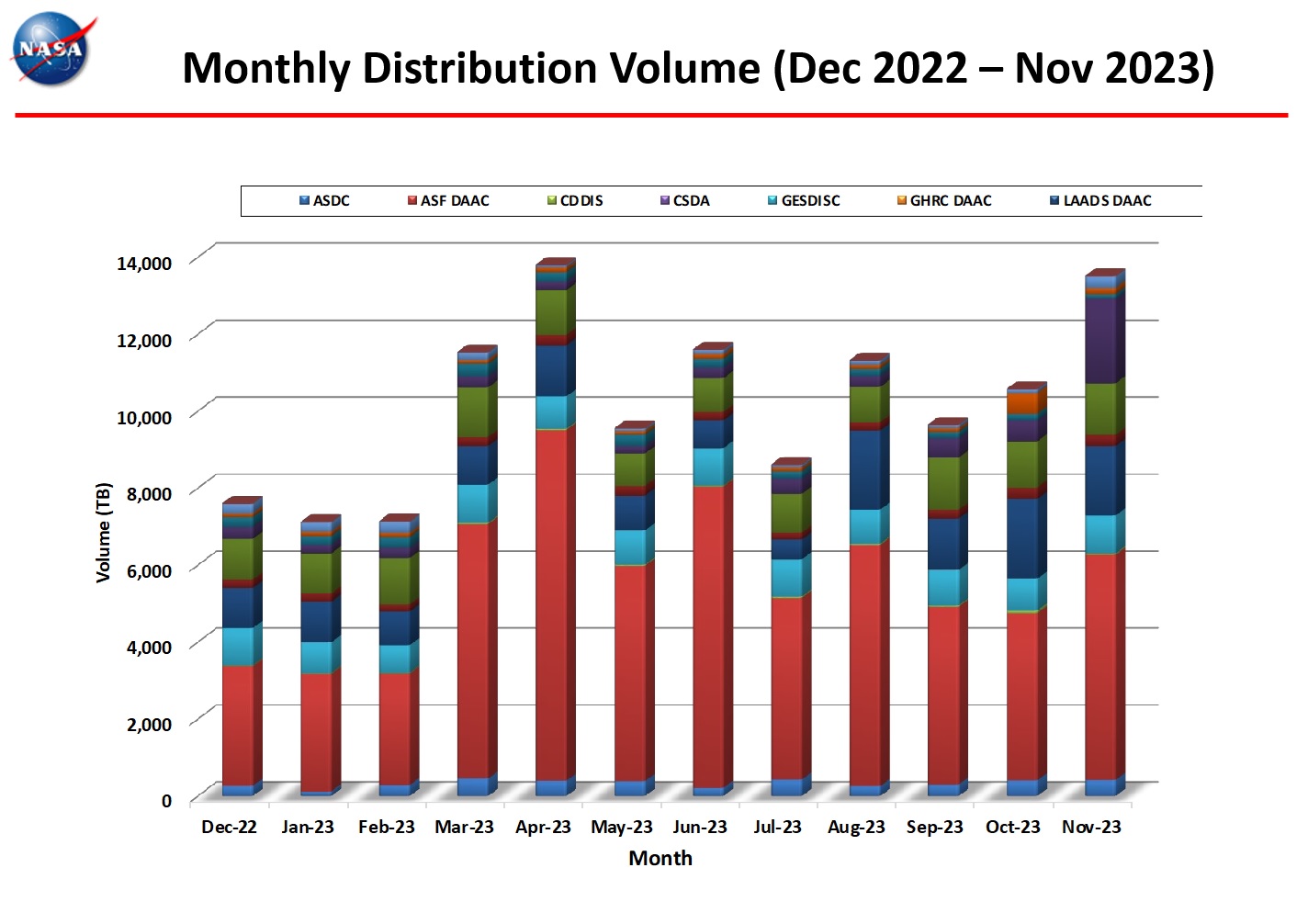 Monthly-Dist_Vol--Monthly-Metrics-4a-Dec