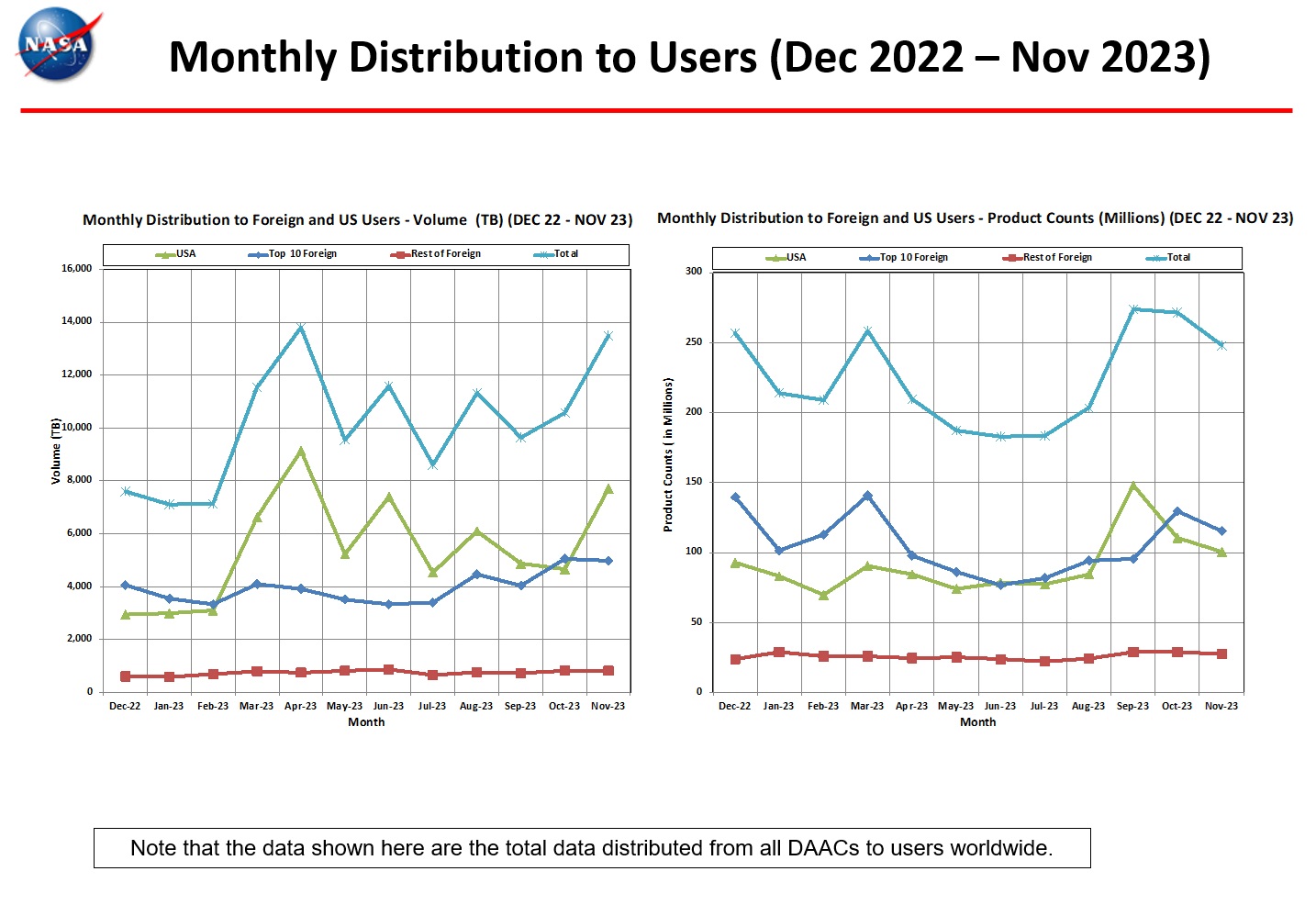 Monthly-Dist_to-Users-Monthly-Metrics-6-Dec.