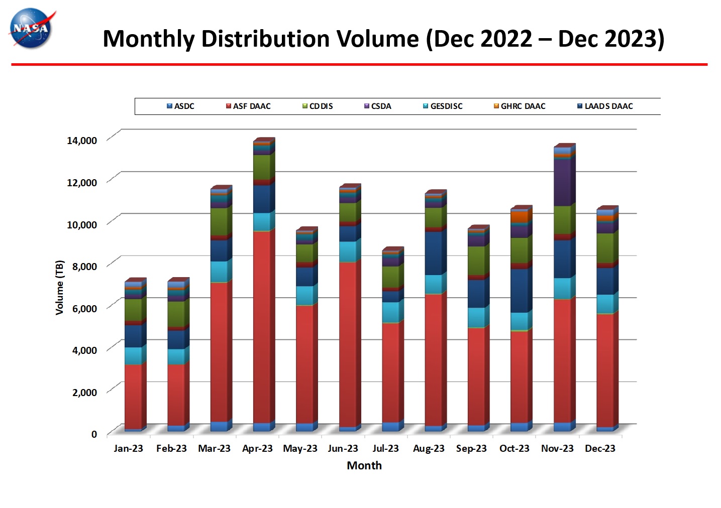 Monthly-Distribution_Volume-4a
