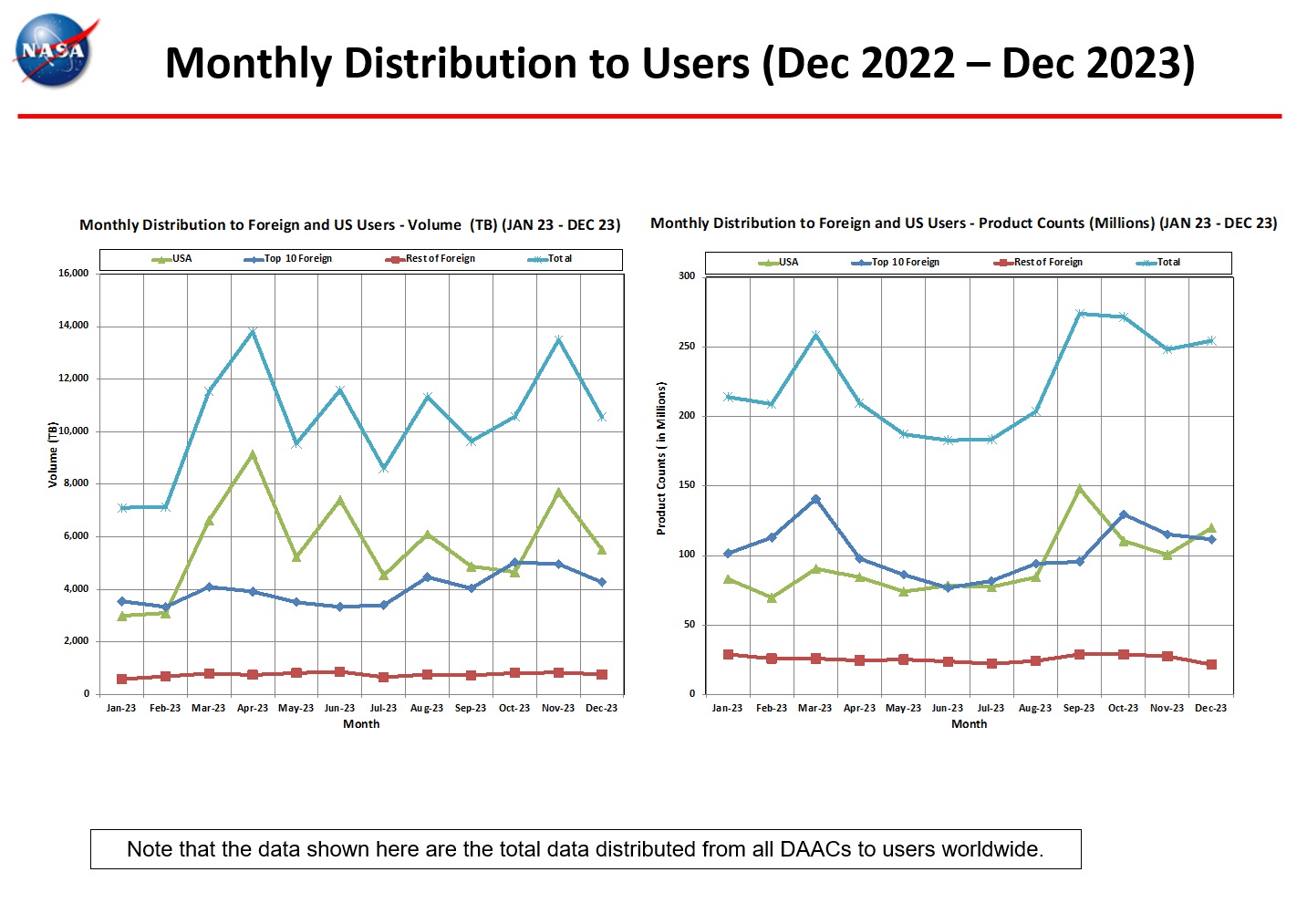 Monthly_Distribution_to_Users-6