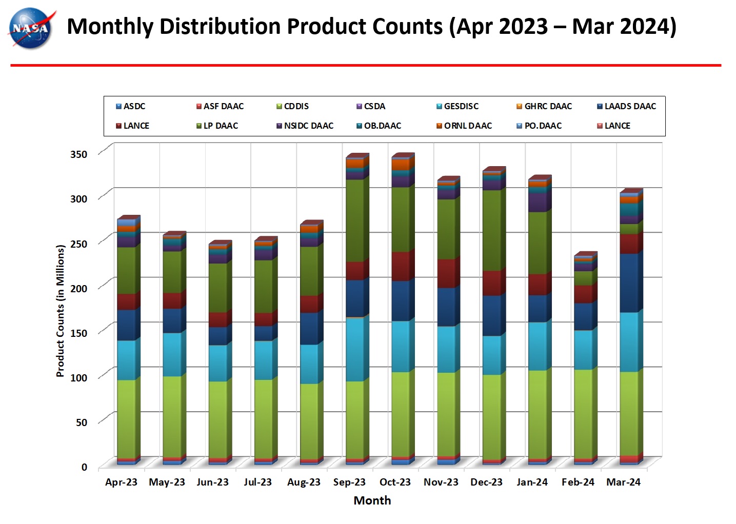 Product-Counts-2404-5