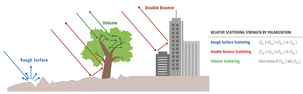 What is Synthetic Aperture Radar? | Earthdata