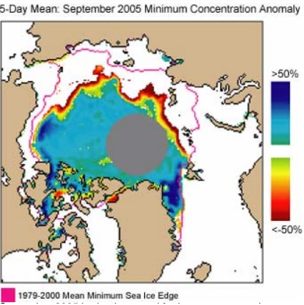 SSMI sea ice extent