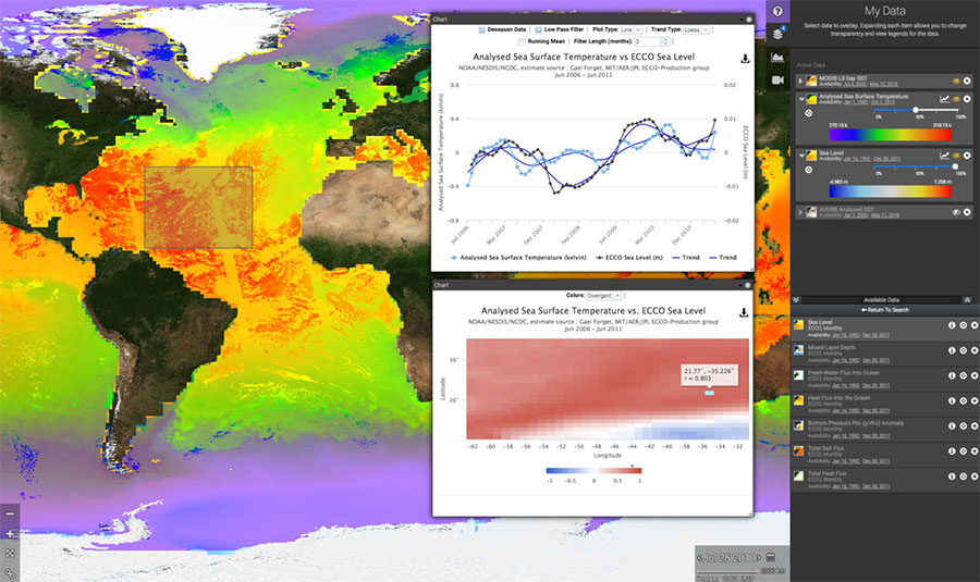 Sea Level Change Portal Data Analysis tool screen capture.