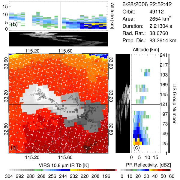 A series of visualizations in red, gray, and blue show the properties of optical lightning flashes.