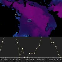 This thumbnail graphic shows a chart from NASA Worldview's charting feature. This feature lets users view statistical data for a specific location associated with the instrument data displayed in the Worldview application.