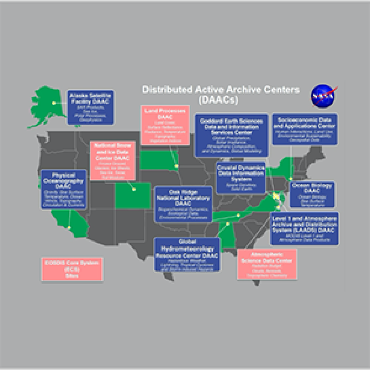 Map of EOSDIS Distributed Active Archive Centers (DAACs)