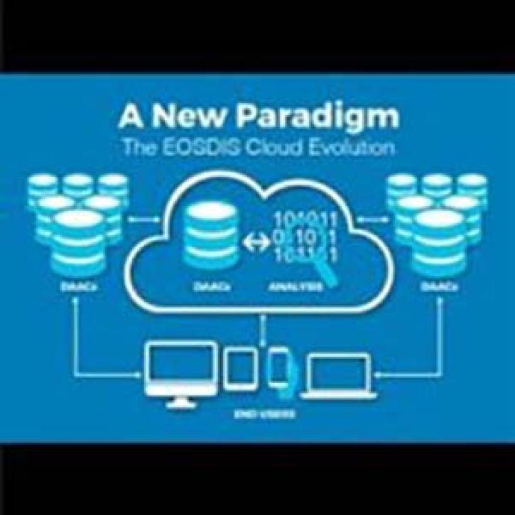 Diagram of the EOSDIS Cloud architecture