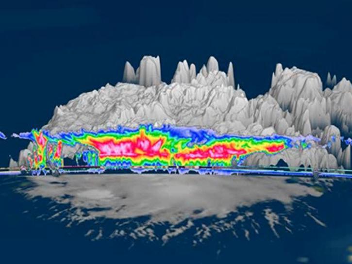 CRS instrument data