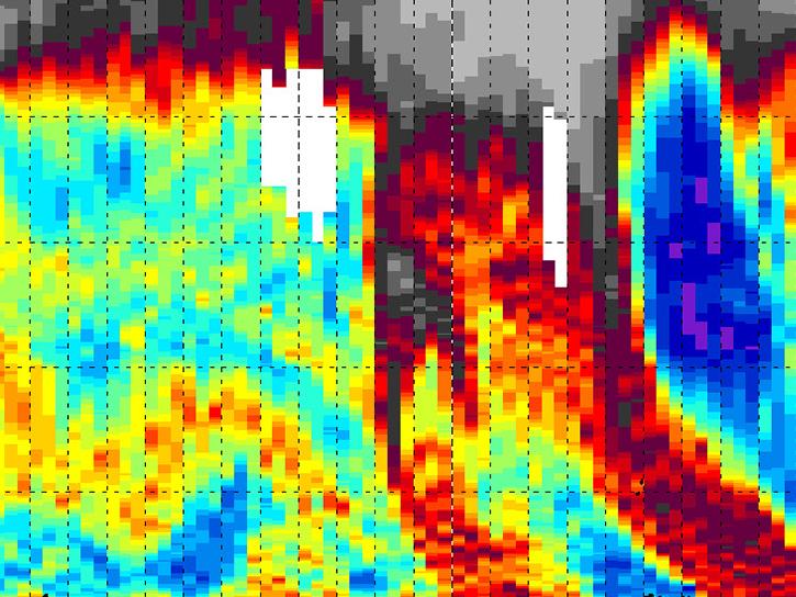 image of TOLNet tropospheric ozone data