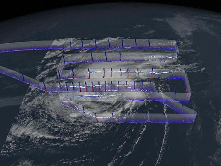 Saharan Air Layer during Hurricane Nadine. The blue to white data in the curtains is attenuated backscatter from CPL. The dropsonde data is showing relative humidity where blue represents dry air and red represents moist air.