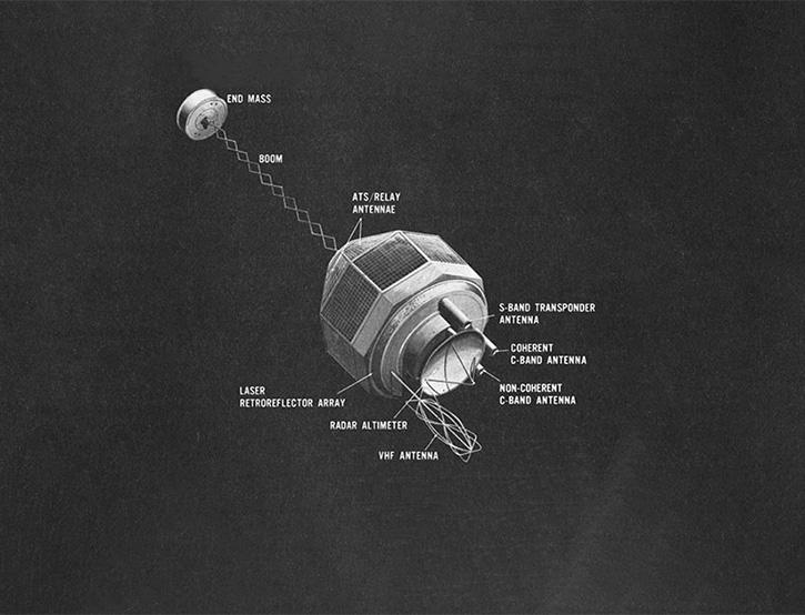 GEOS-3