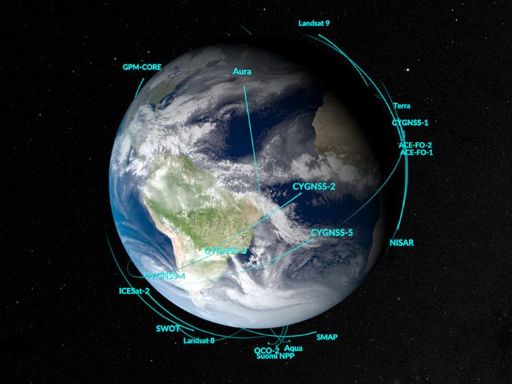 diagram of Earth Observing satellites in orbit