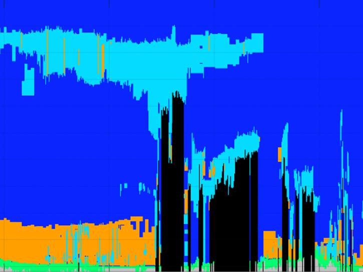 middle latitude stratospheric aerosol backscatter