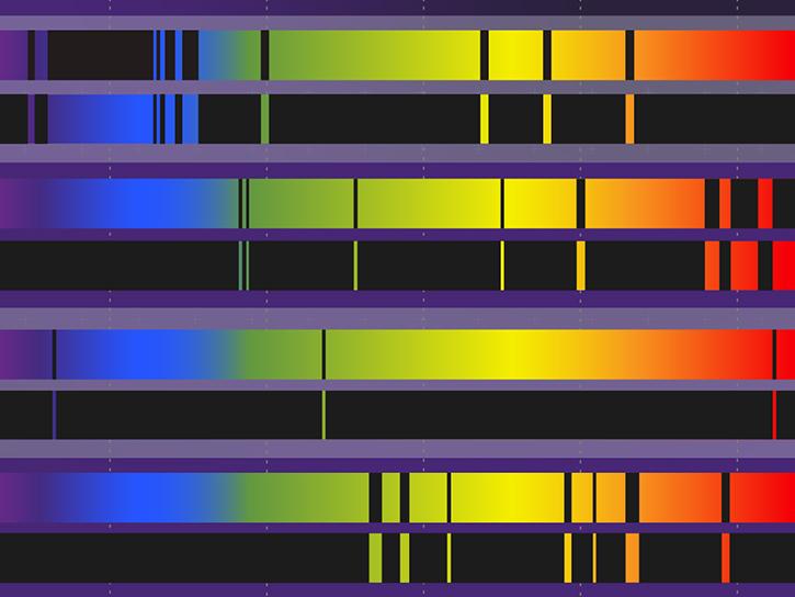 visualization of the absorption and emissions spectrum