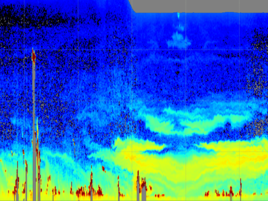 532 nm backscatter from 6/13/2022