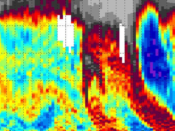 image of TOLNet tropospheric ozone data