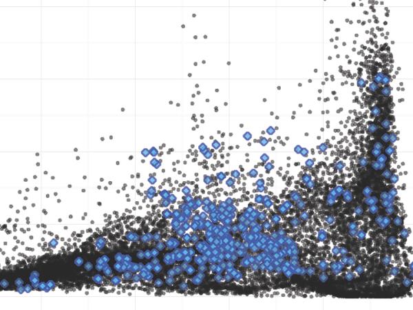 FLUXNET data