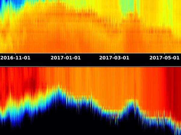 sea surface salinity data