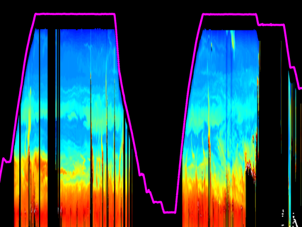 HSRL LiDAR data from the CAMP2EX Campaign