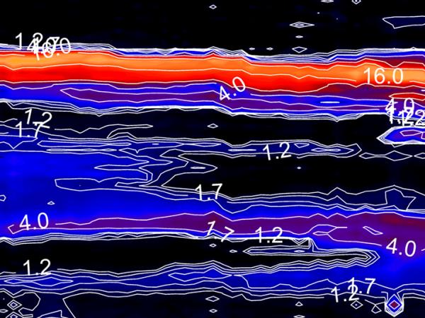 climatology data from the GLOSSAC project