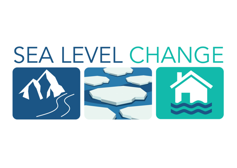 sea level change