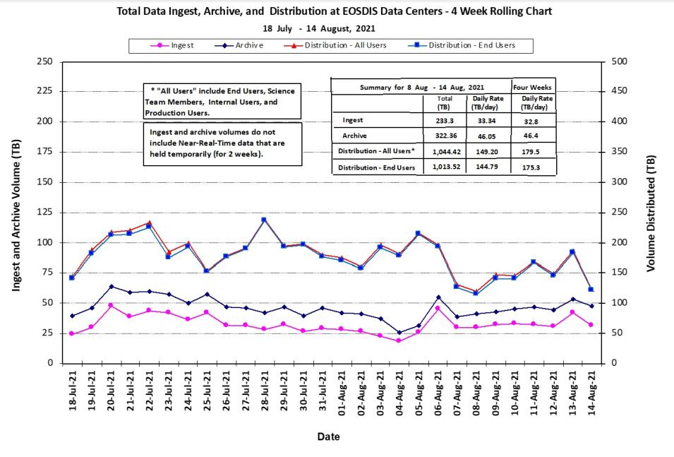 eosdis_metrics_8-19-21