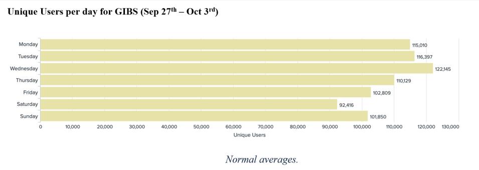 gibs_metrics_1_10-07-21