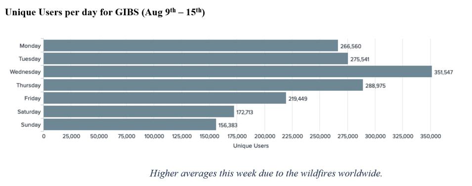 gibs_metrics_1_8-19-21