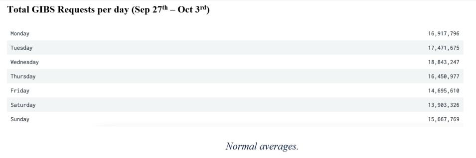 gibs_metrics_2_10-07-21