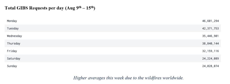 gibs_metrics_2_8-19-21