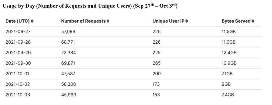 gitc_metrics_10-07-2021