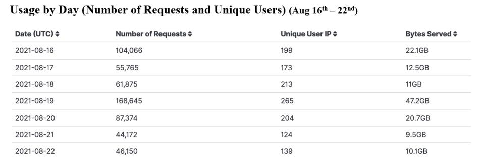 gitc_metrics_8-26-2021