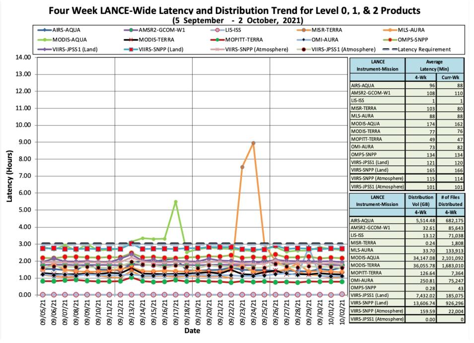 lance_metrics_1_10-07-21