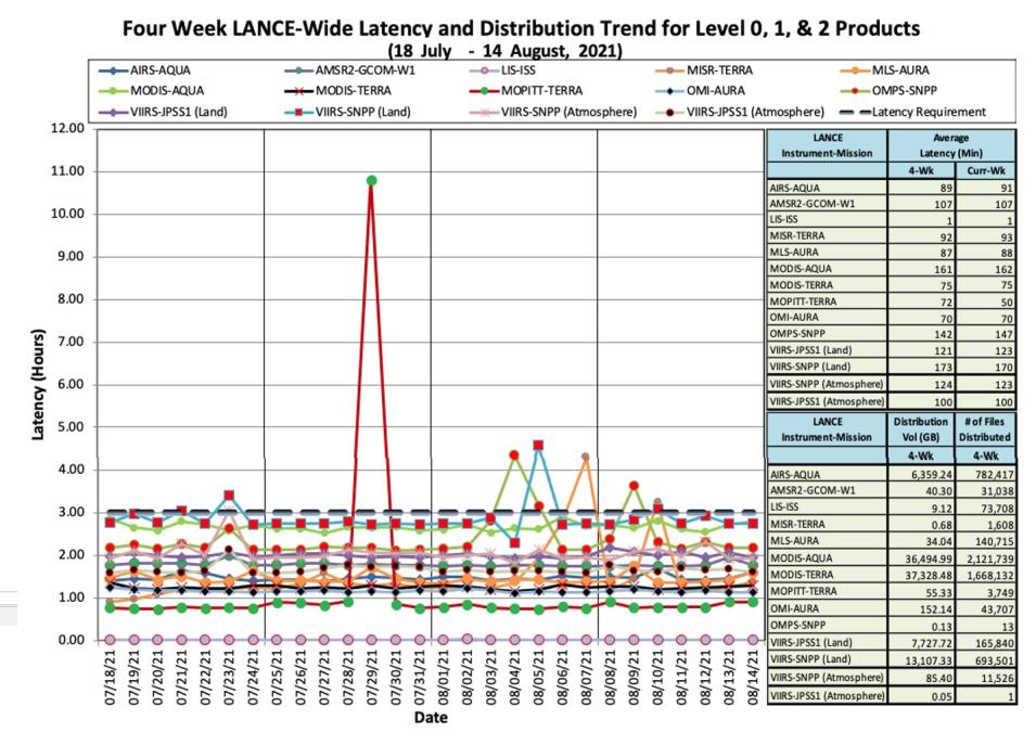 lance_metrics_1_8-19-21