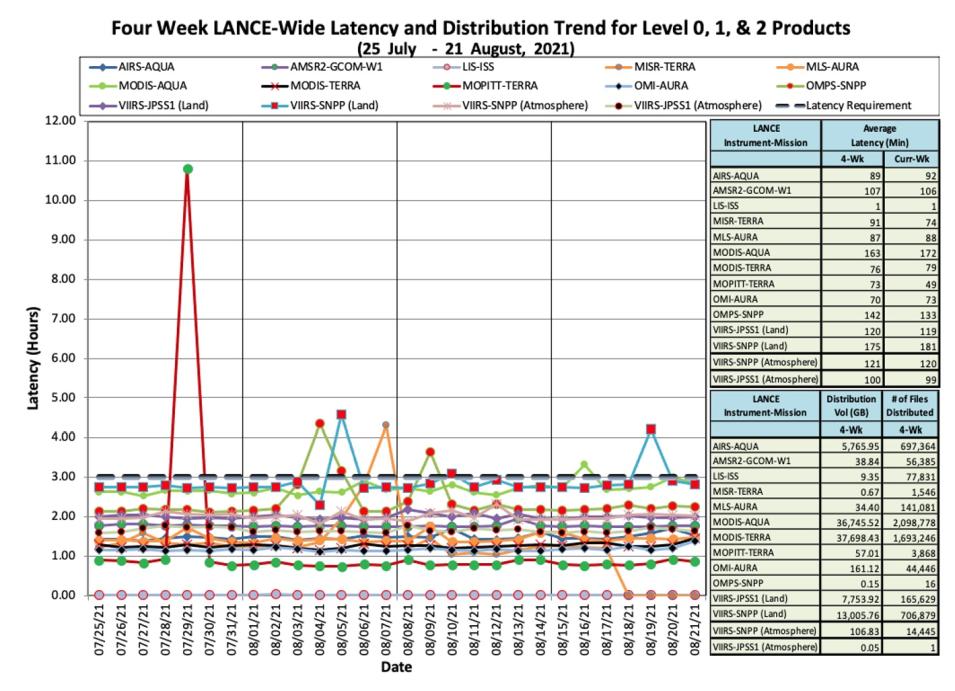 lance_metrics_1_8-26-21