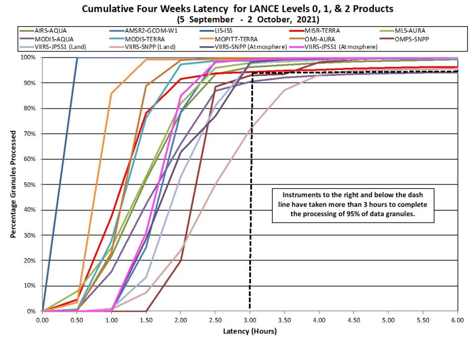 lance_metrics_2_10-07-21