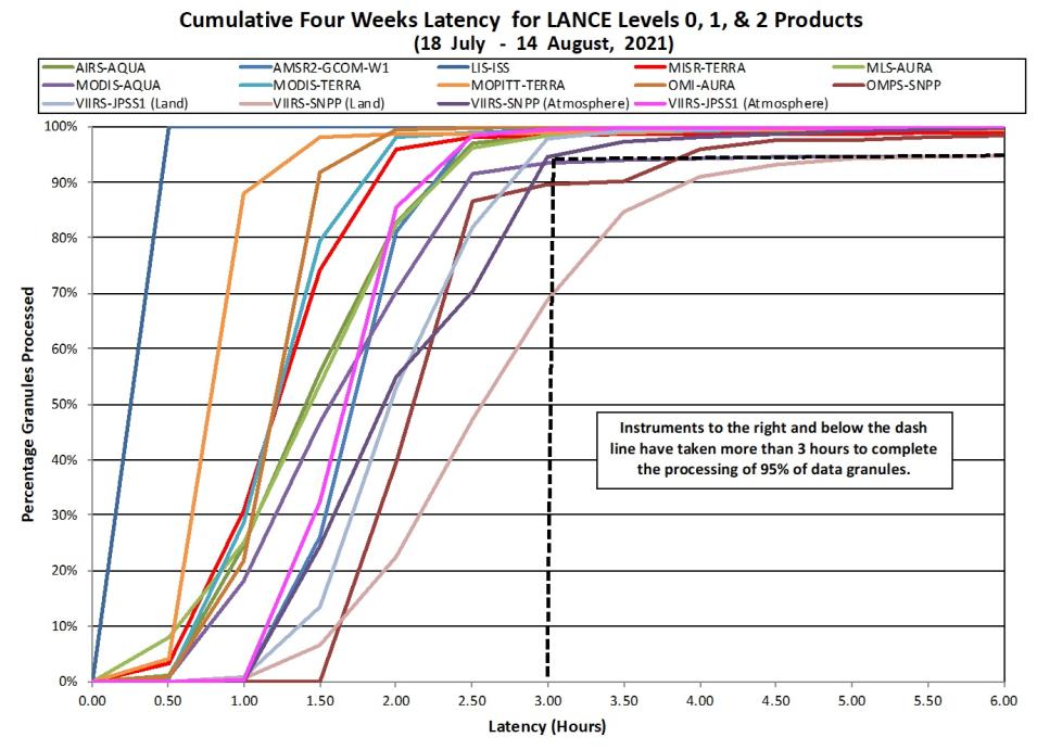 lance_metrics_2_8-19-21