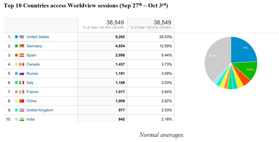 worldview_metrics_10-07-21