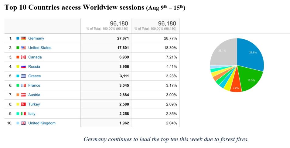 worldview_metrics_1_8-19-21