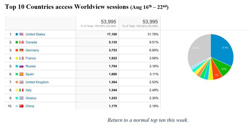 worldview_metrics_1_8-26-21