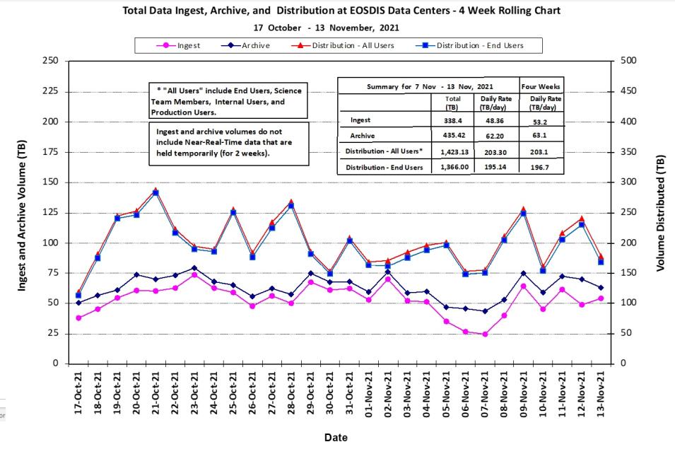 Graph of metrics.
