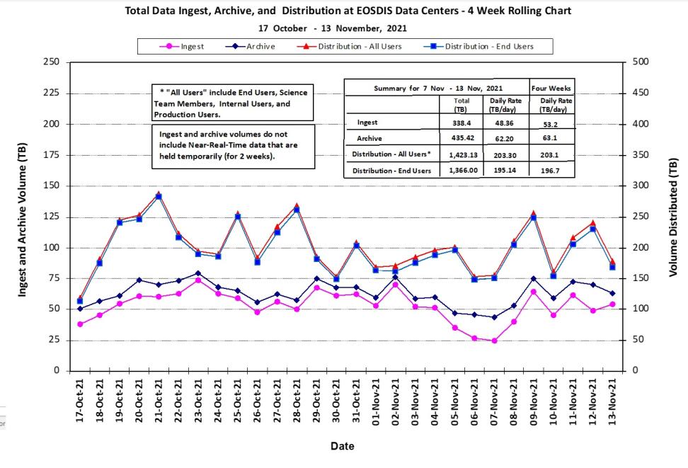 Graph of metrics.