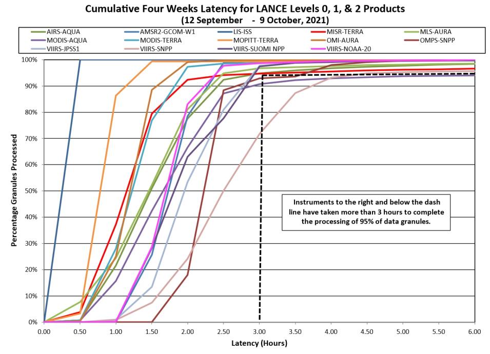 NASA LANCE Metrics 10-14-21