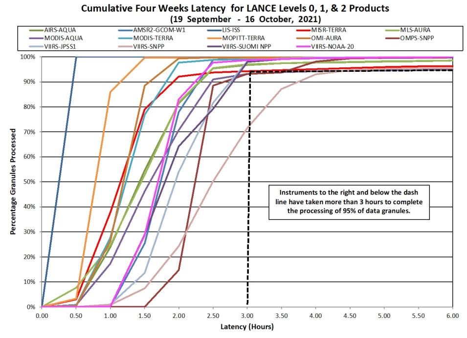 LANCE Metrics 10-21-21