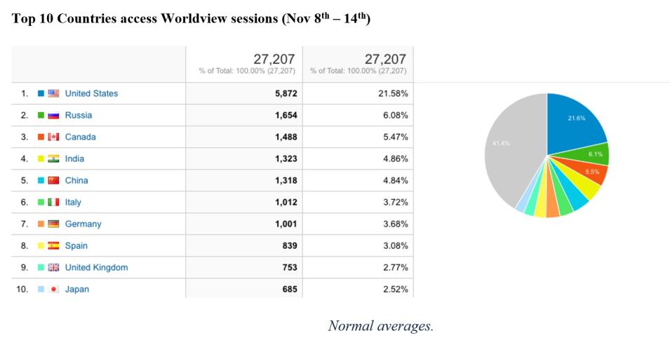 Three columns (L to R): List of countries, Total, percent of total; pie chart on far right