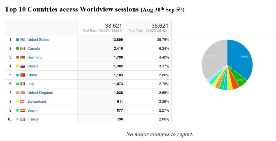 Chart of Worldview use by country Aug 30 - Sep 5, 2021