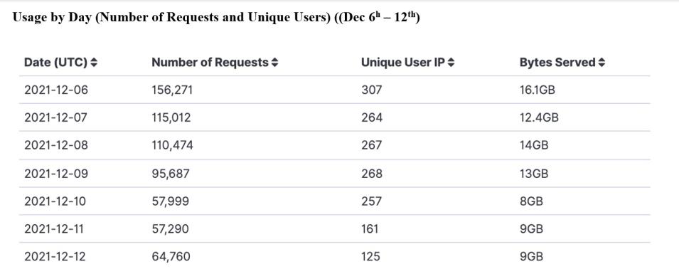 gibs metrics